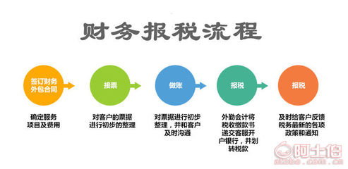 東西湖區公司注冊、注銷、變更及代理記賬全攻略