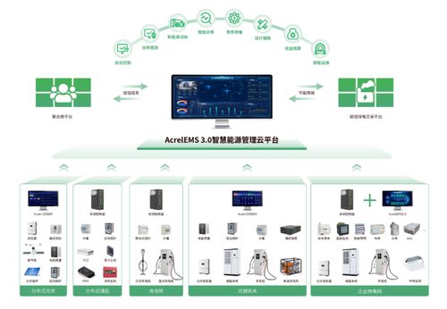 政策倒逼綠色轉型，安科瑞EMS3.0助力工廠少走彎路