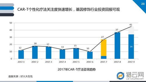 2017基因技術行業創投報告 基因解讀需求激增，大數據分析服務走熱
