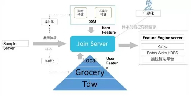 金準人工智能·騰訊QQ大數據 Quicksilver快數據處理系統研究報告