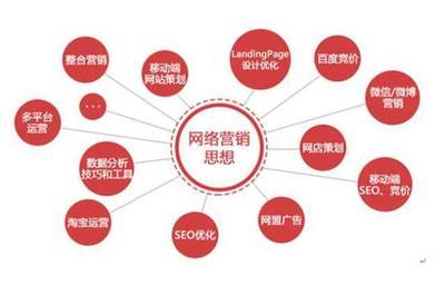 別以為網絡營銷很簡單，學出來能做的事情嚇你一跳